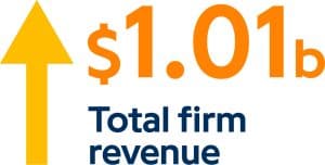 Audit Services Singapore