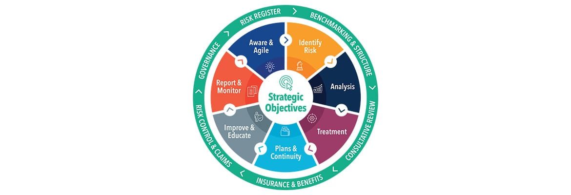 Establishing an ERM Framework